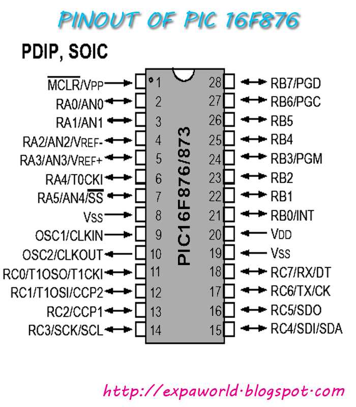 pic16f18426-datasheet