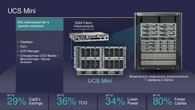 cisco-ucs-mini-datasheet