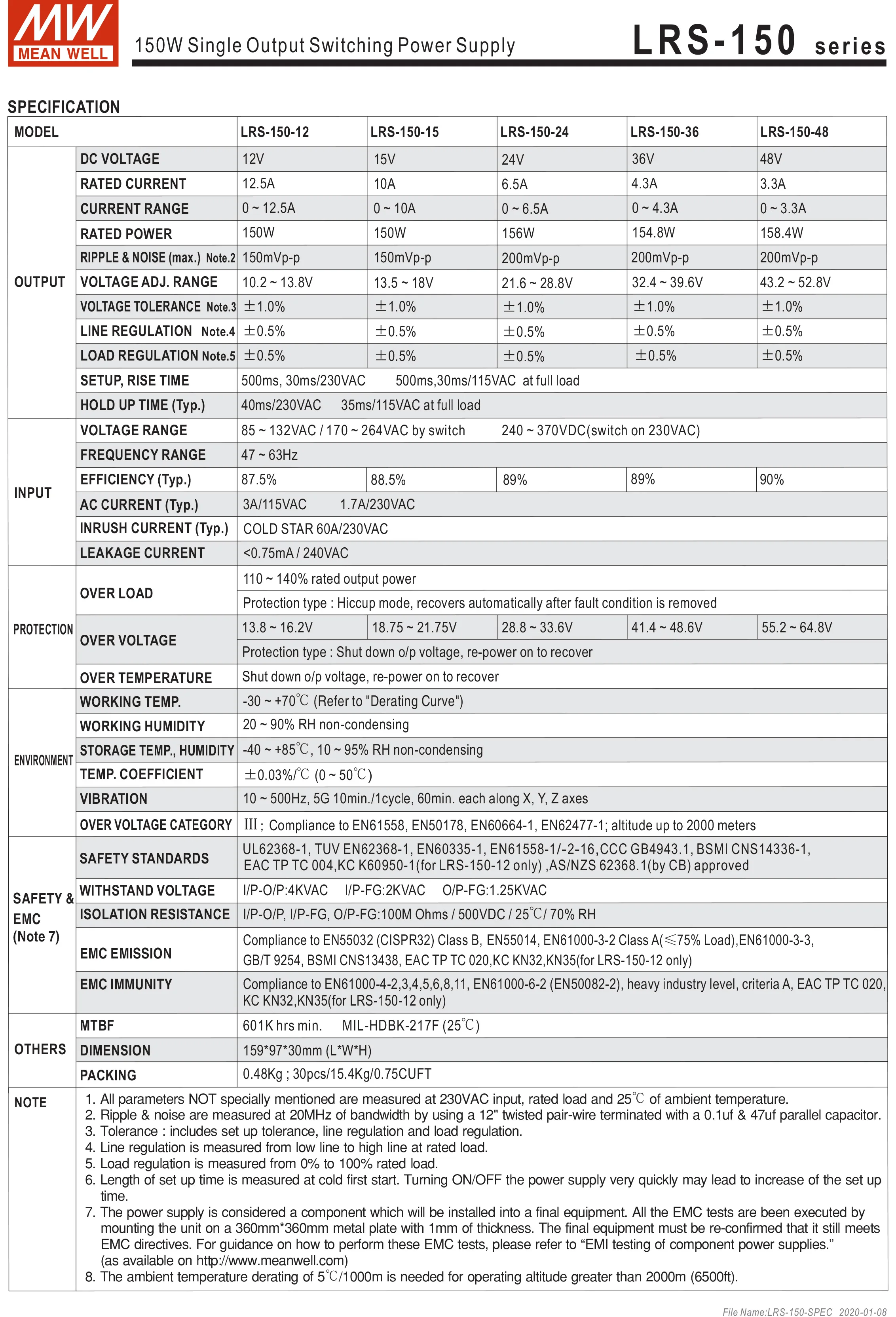 lrs-150-12-datasheet