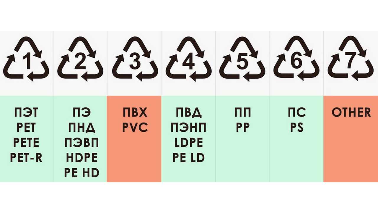 dow-ldpe-722-datasheet dow-ldpe-722-datasheet
