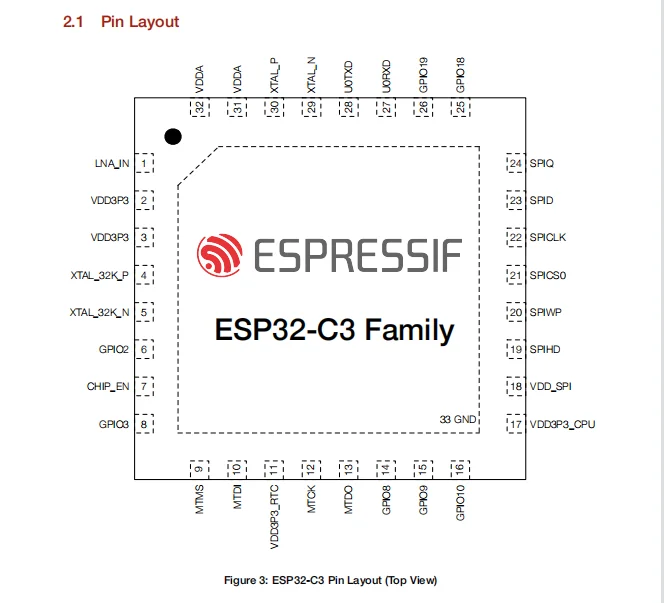 esp32-c3-datasheet