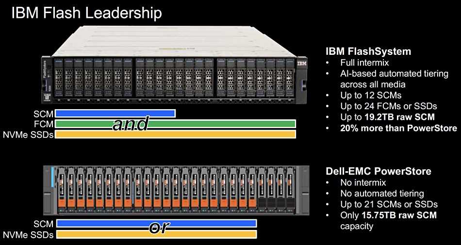 dell-emc-powerstore-datasheet