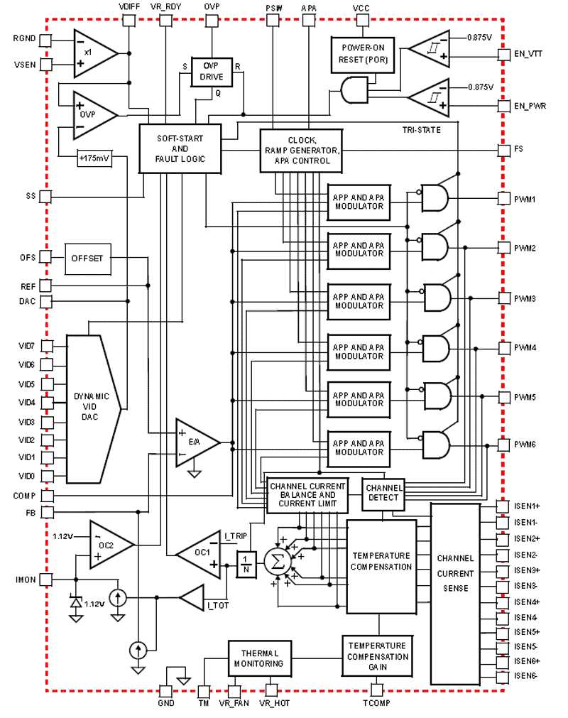 isl6236-datasheet