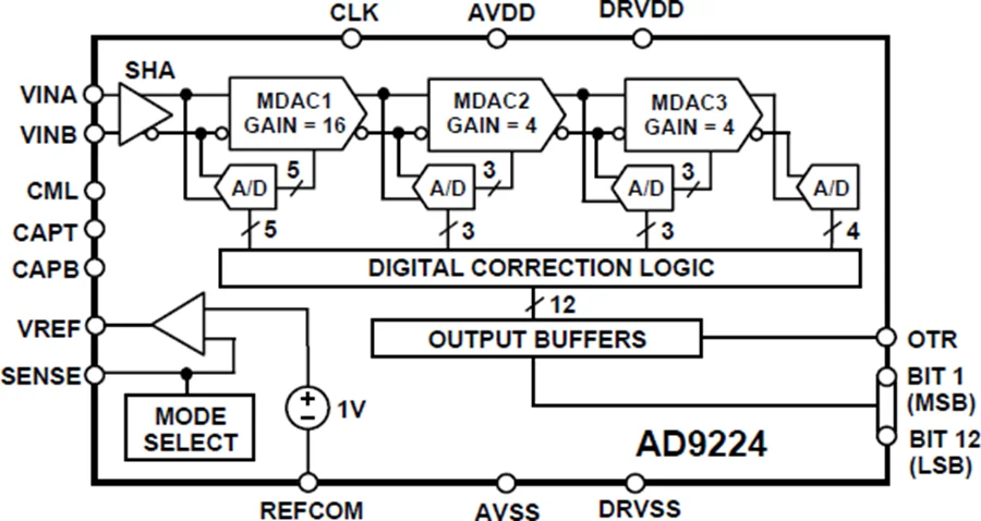 9221-datasheet