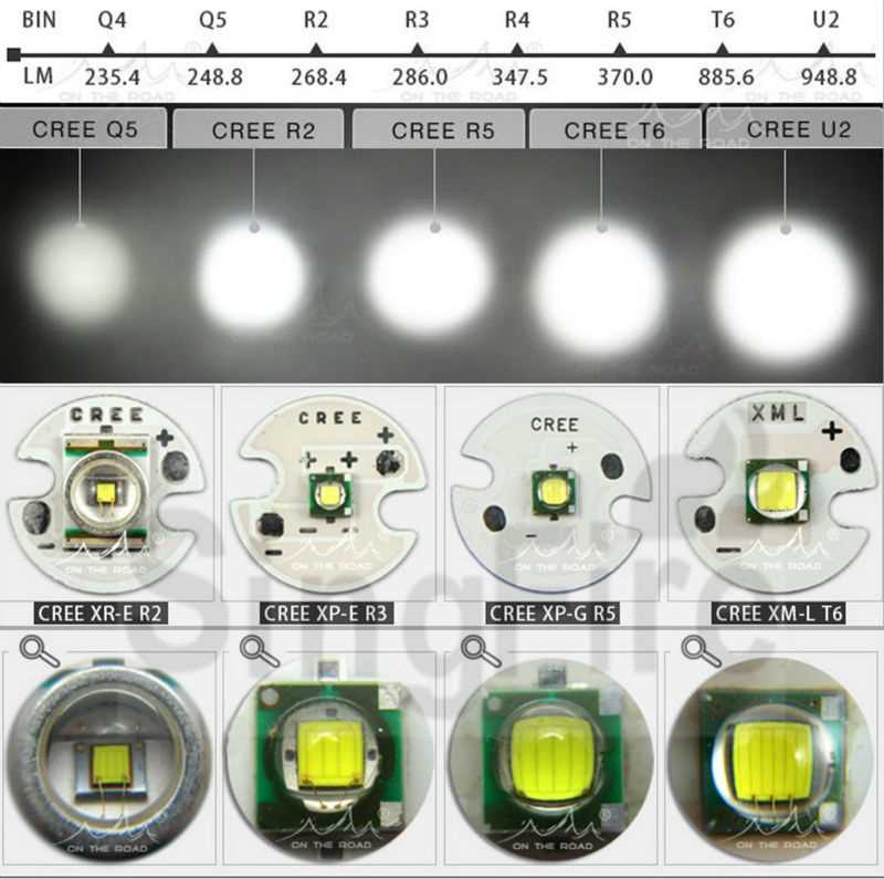 cree-xml-t6-datasheet