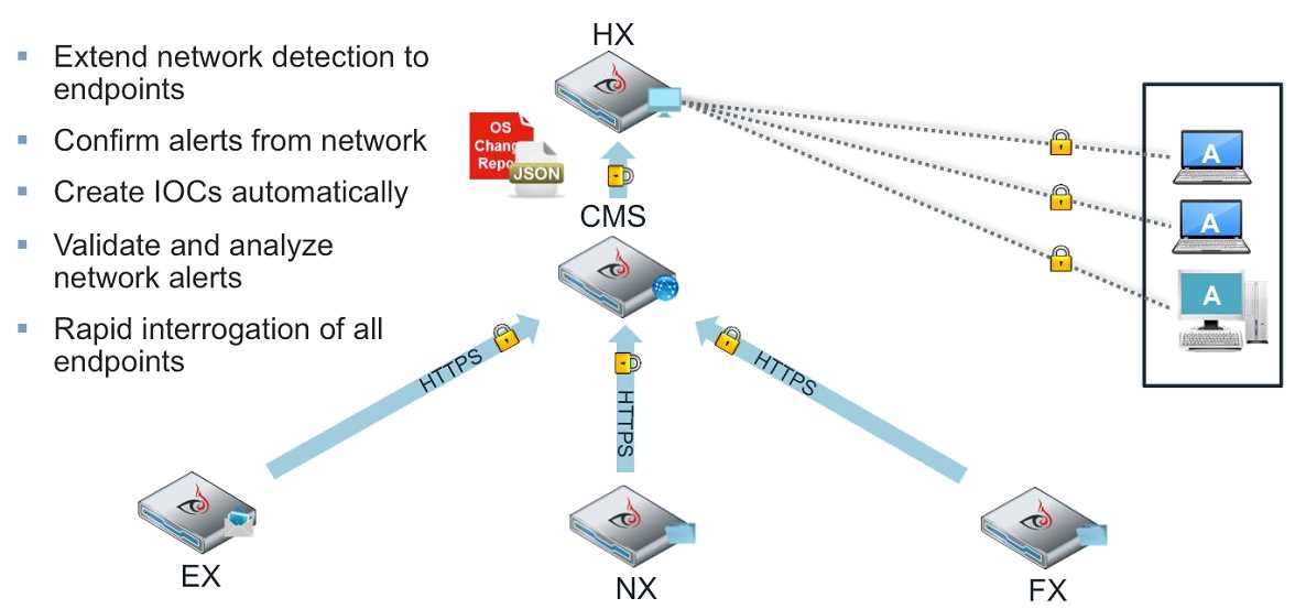 fireeye-endpoint-security-datasheet