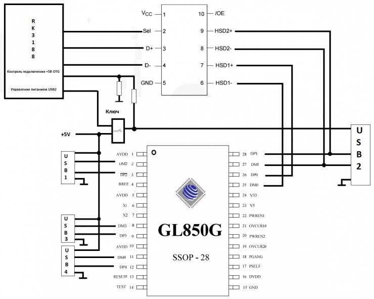 gl850g-datasheet gl850g-datasheet