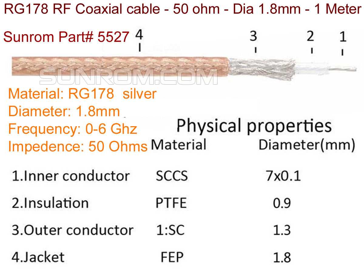 rg178-datasheet