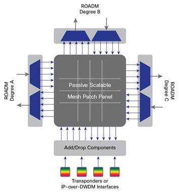 ncs-2000-datasheet ncs-2000-datasheet