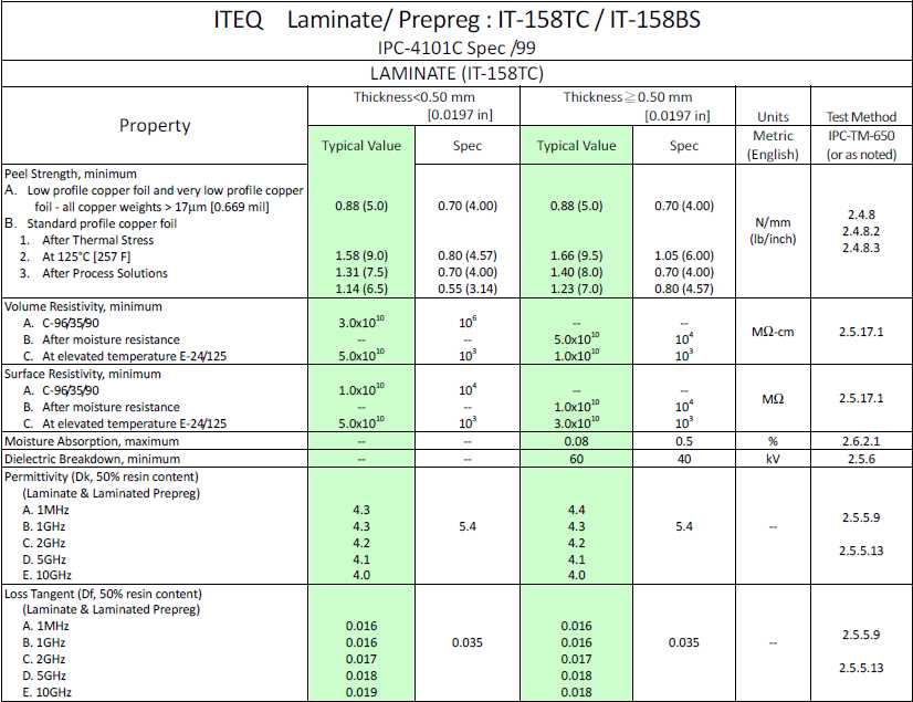 fr-4-pcb-datasheet