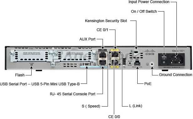 cisco-4503-datasheet