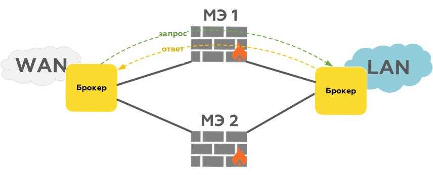 ixia-network-packet-broker-datasheet