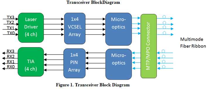 qsfp28-datasheet