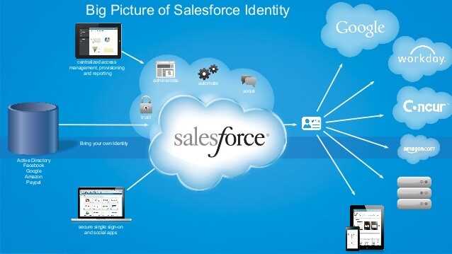 salesforce-sales-cloud-datasheet