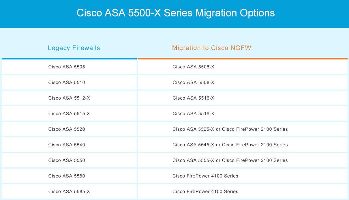 cisco-firepower-2100-datasheet