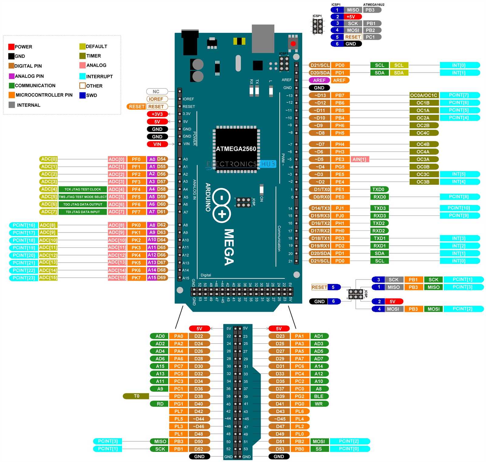atmega-2560-datasheet atmega-2560-datasheet
