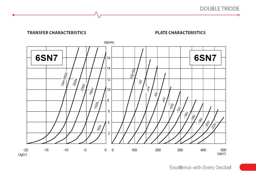 7b7-tube-datasheet 7b7-tube-datasheet