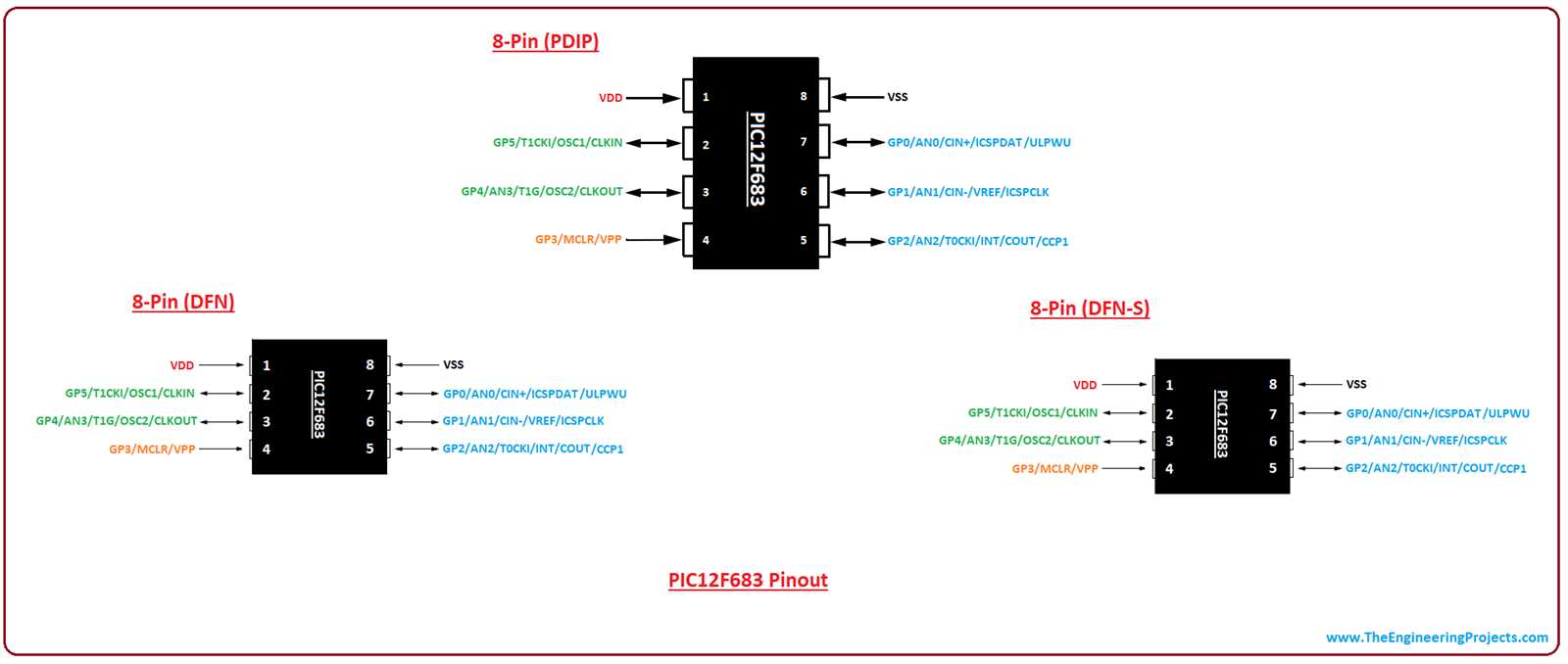 pic12f617-datasheet