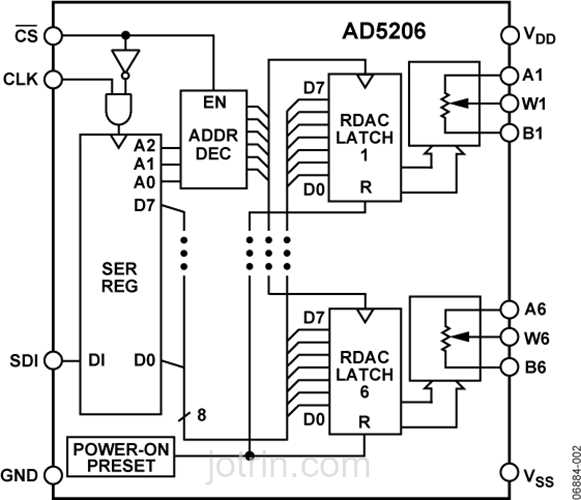 ad5206-datasheet