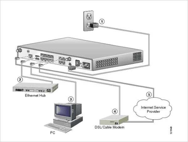 cisco-mwr-2941-datasheet