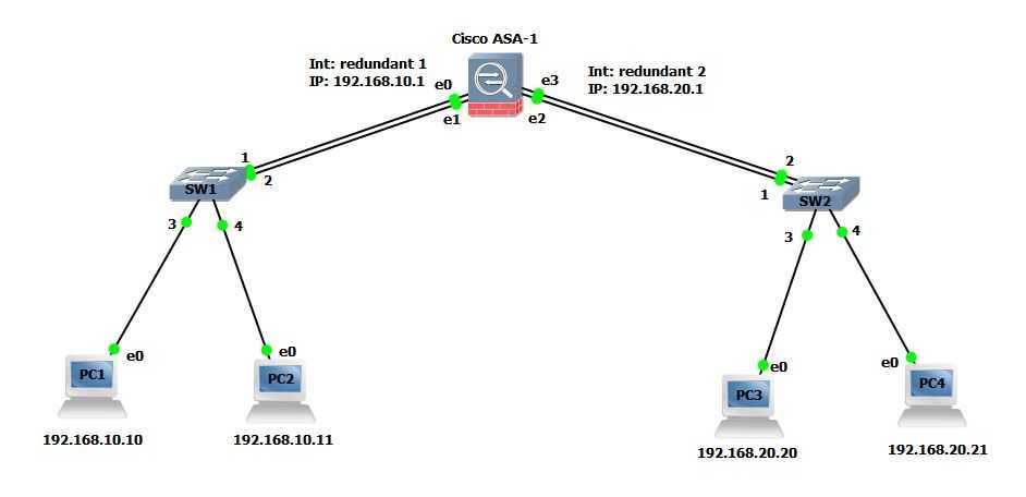 ftd-cisco-datasheet ftd-cisco-datasheet