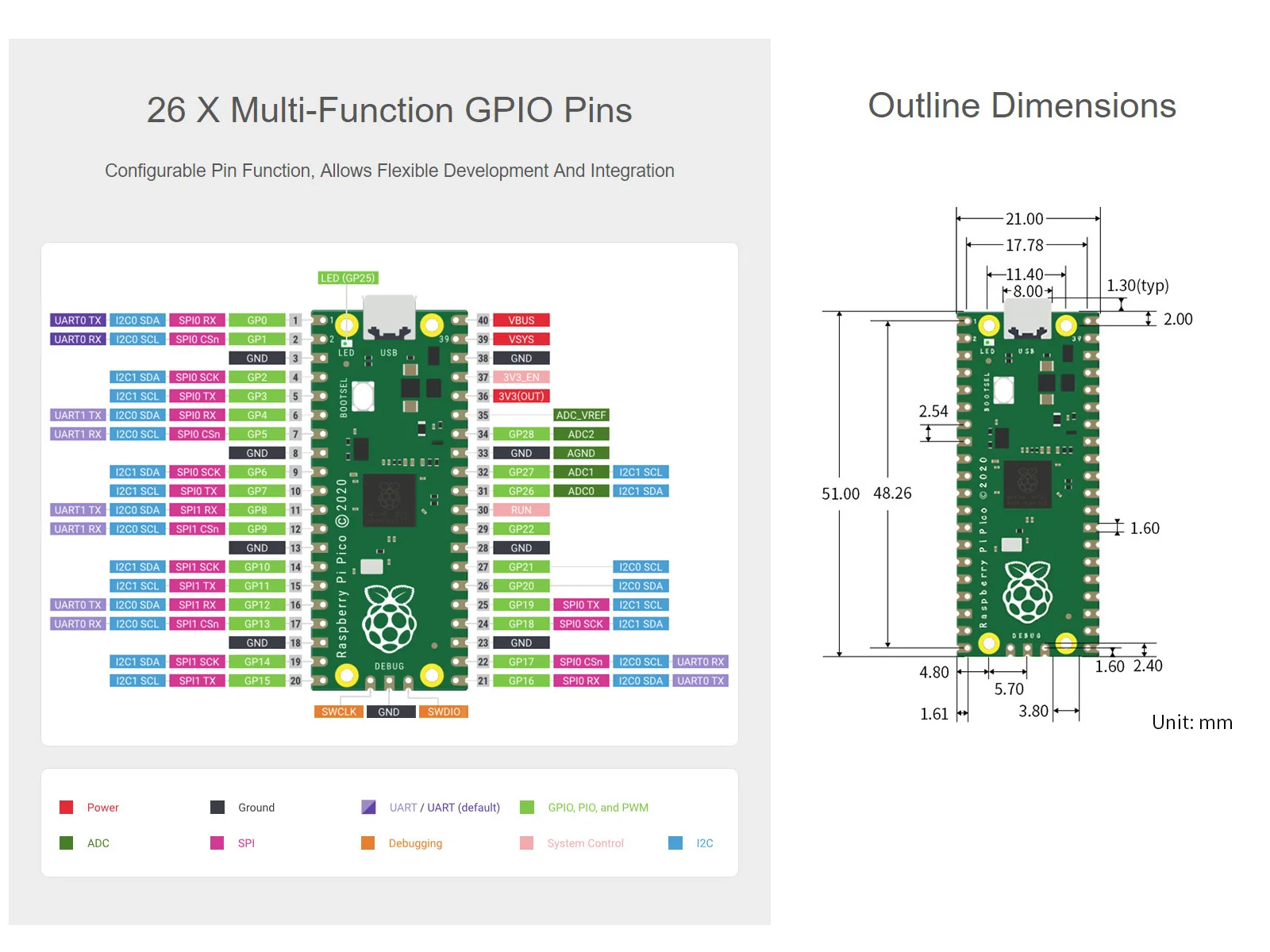 pico-datasheet