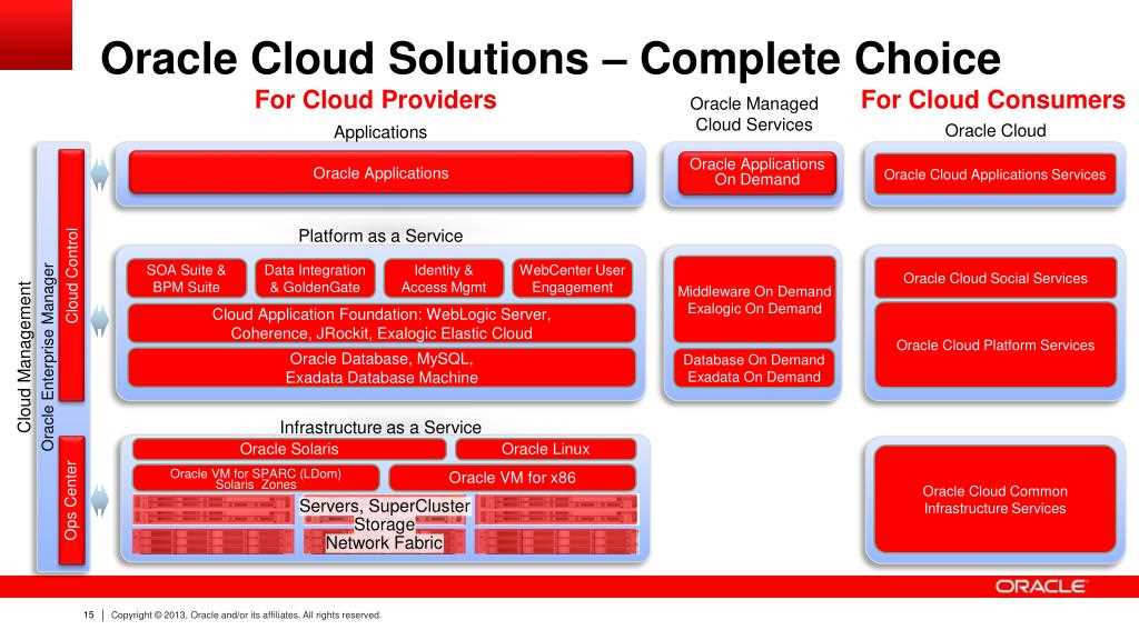 oracle-integration-cloud-datasheet