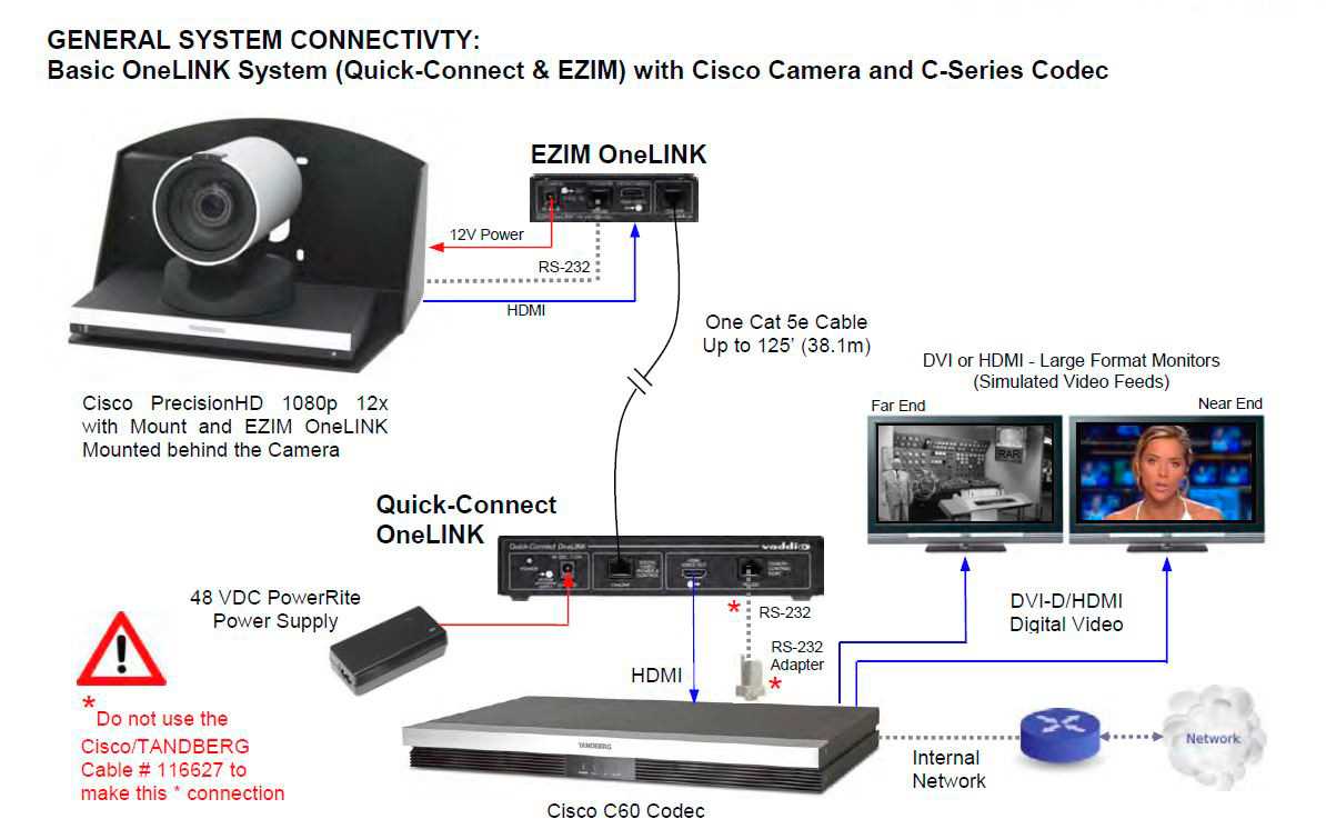 cisco-precision-60-datasheet