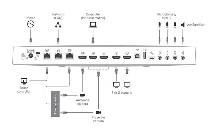 cisco-webex-room-kit-datasheet