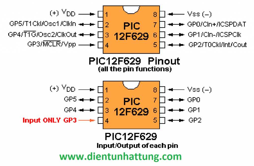 pic12f617-datasheet