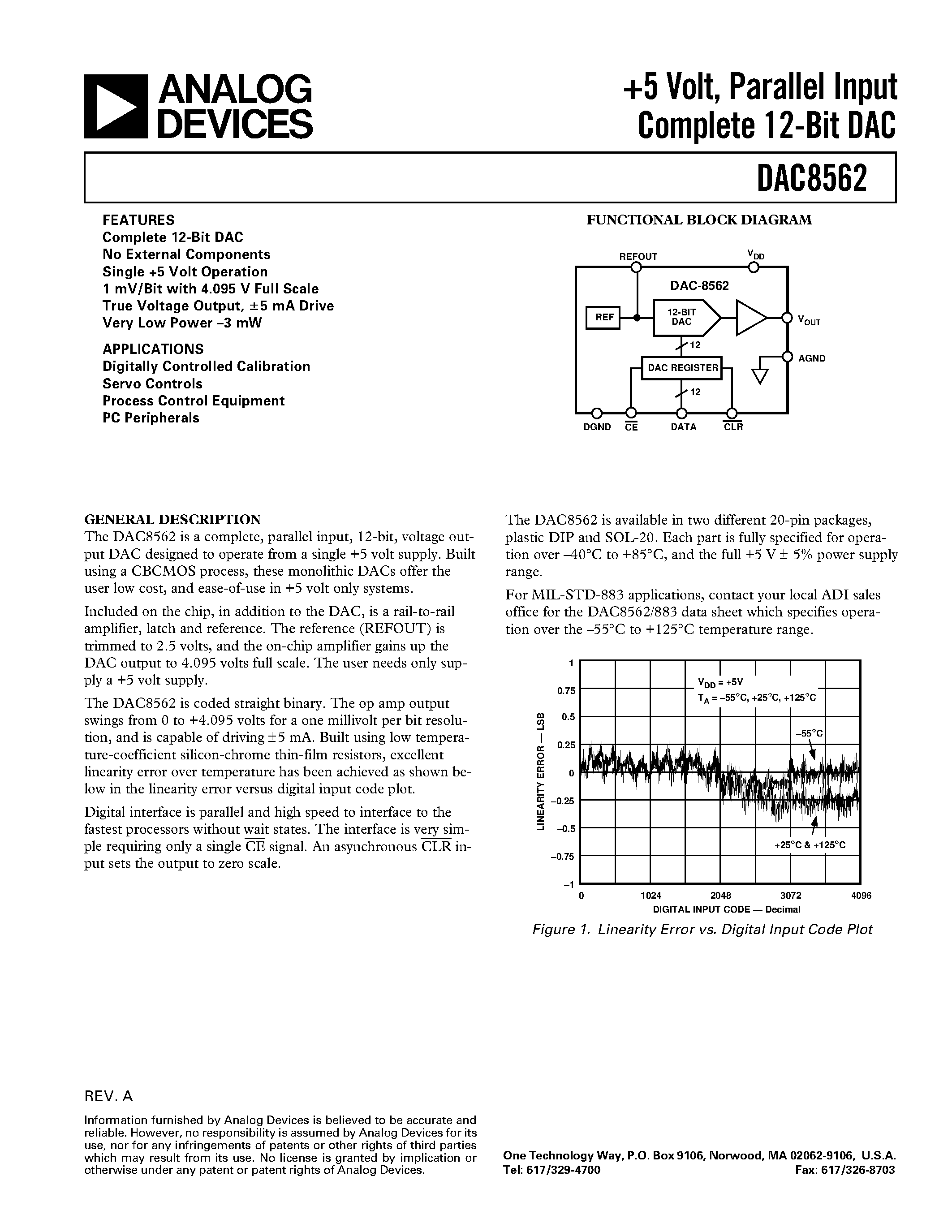 dac-datasheet