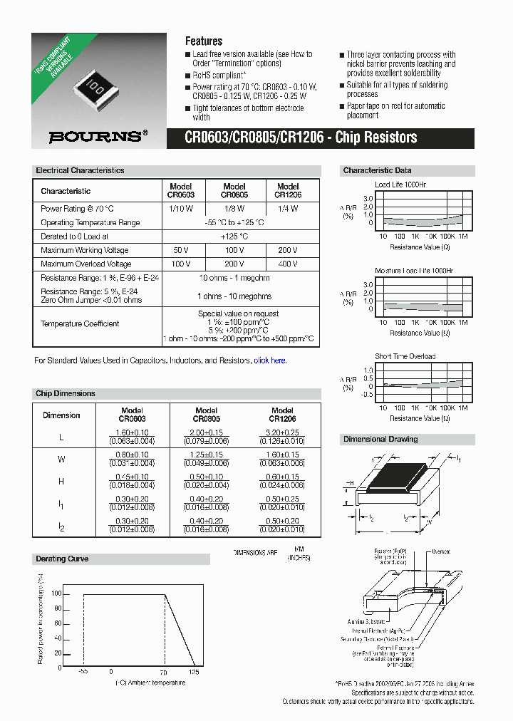 rcr-resistor-datasheet