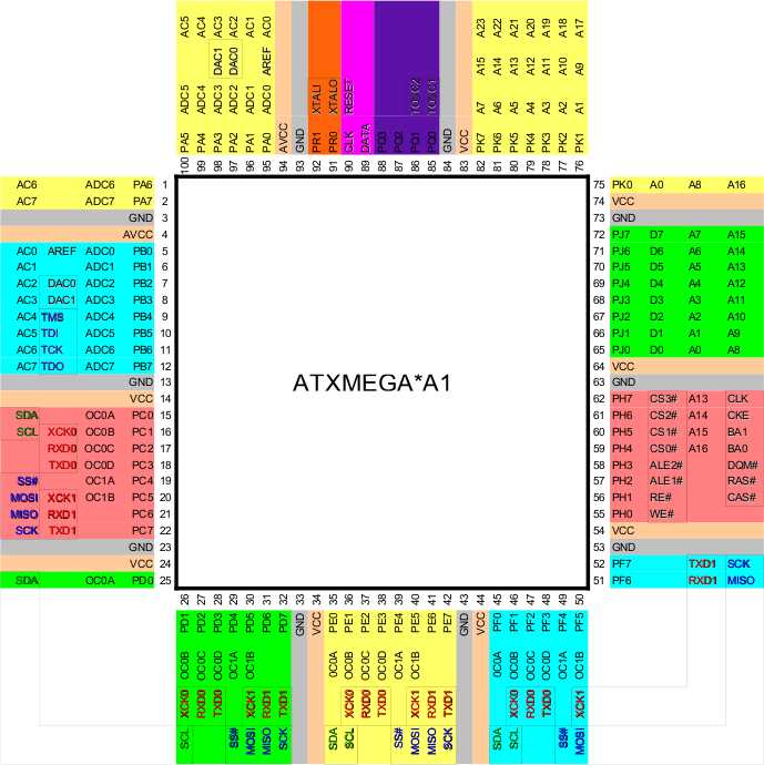 atxmega256a3u-datasheet