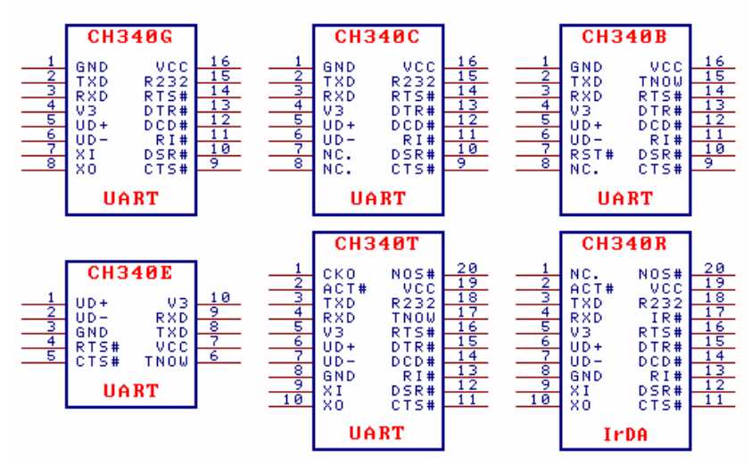 ch340c-datasheet