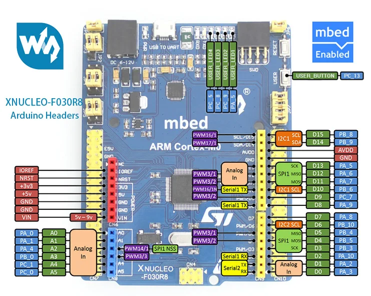 mbed-datasheet