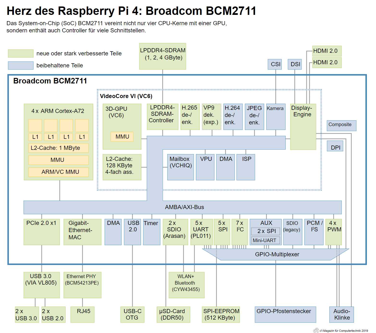 bcm2711-datasheet bcm2711-datasheet