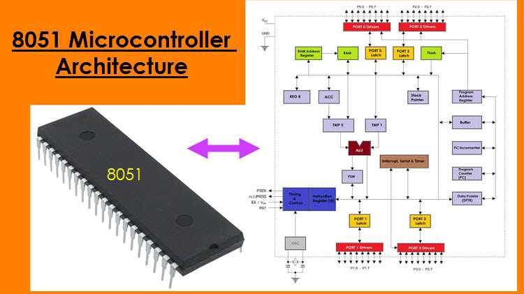 philips-8051-microcontroller-datasheet