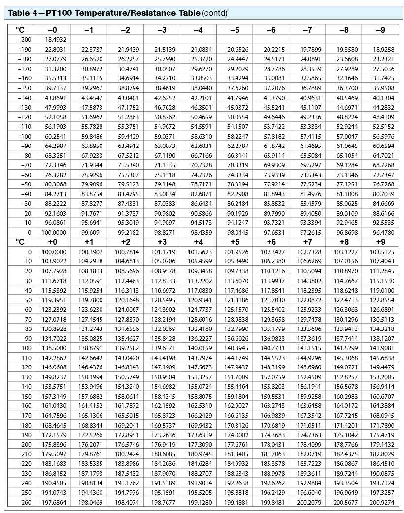 datasheet-pt1000