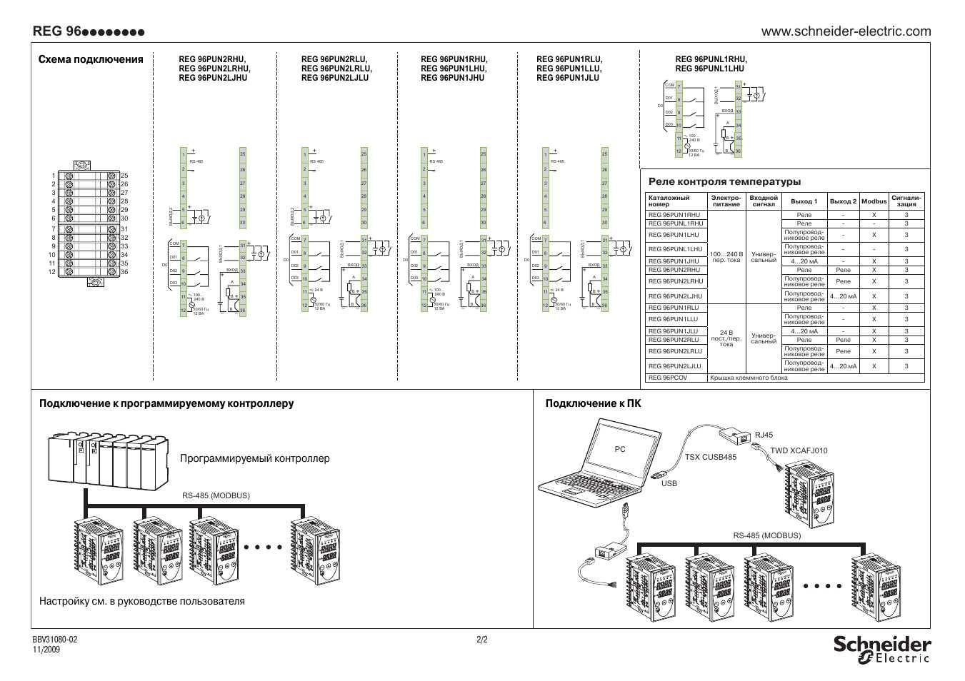 as-b-schneider-datasheet