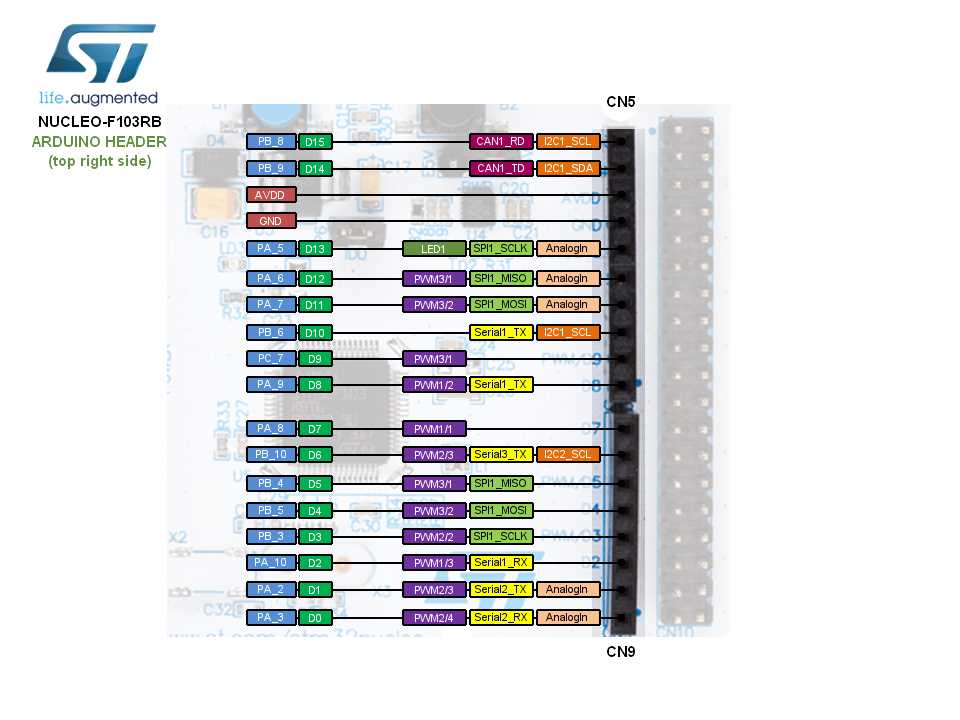 nucleo-f103rb-datasheet