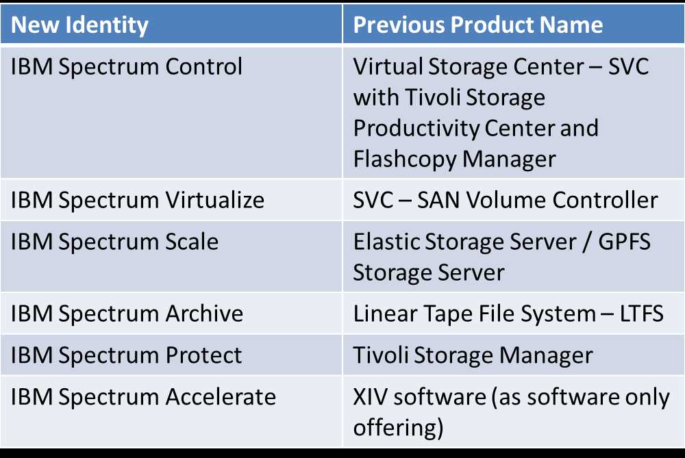 ibm-spectrum-virtualize-datasheet