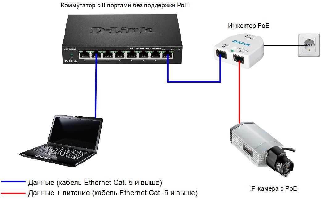 cisco-poe-injector-datasheet