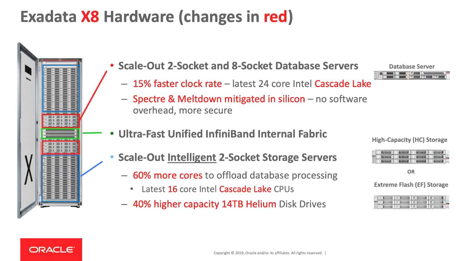 exadata-x6-datasheet