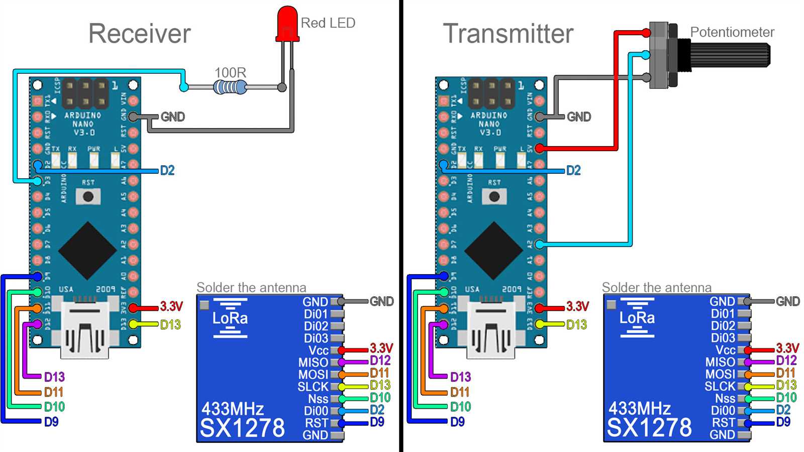 sx1276-datasheet