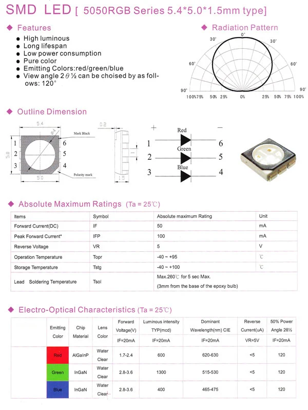 led-smd-datasheet