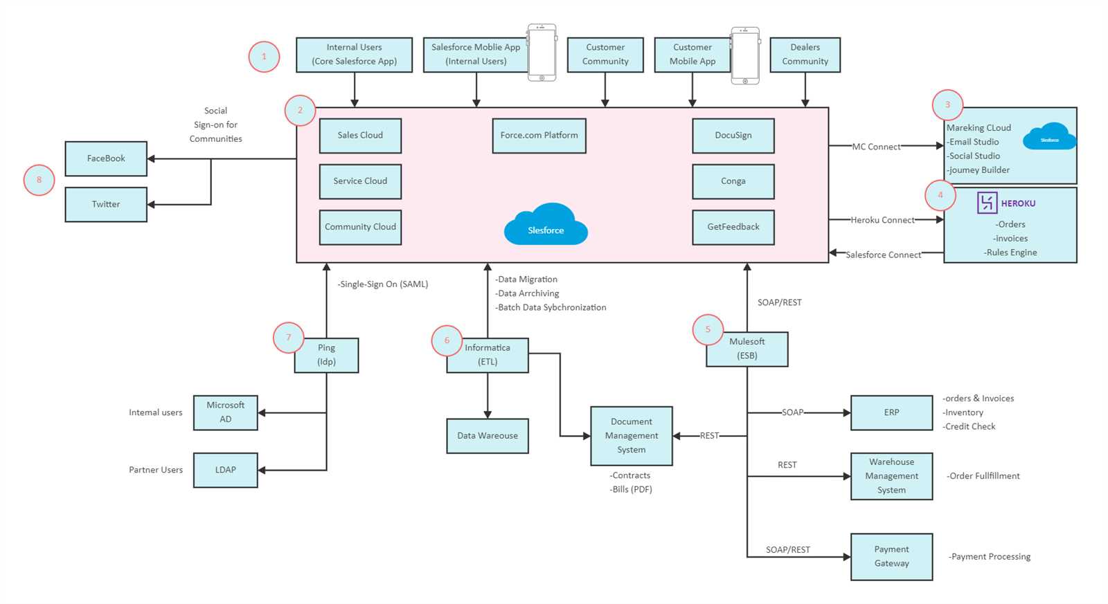 salesforce-datasheet