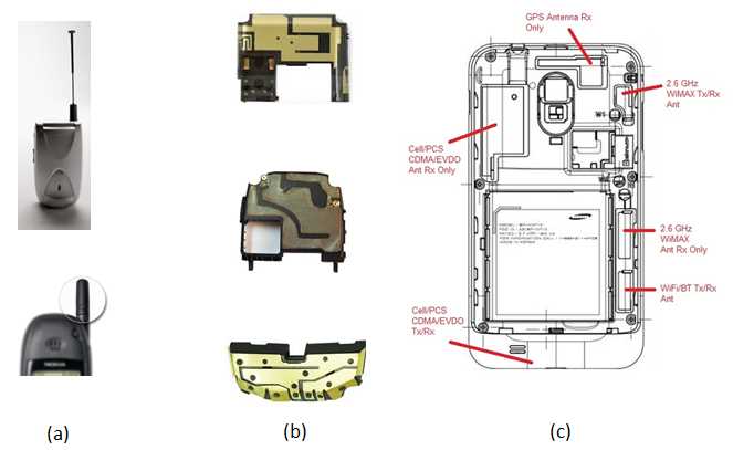fortinet-antenna-datasheet