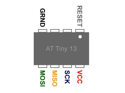a13-datasheet a13-datasheet