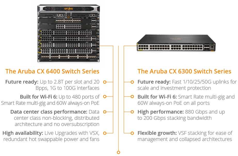 aruba-cx-6400-datasheet