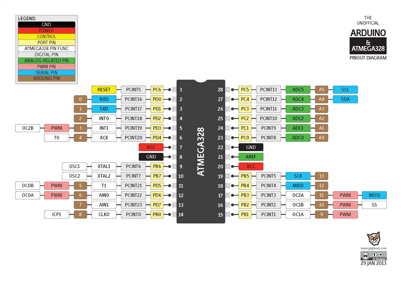 atmega-328p-datasheet